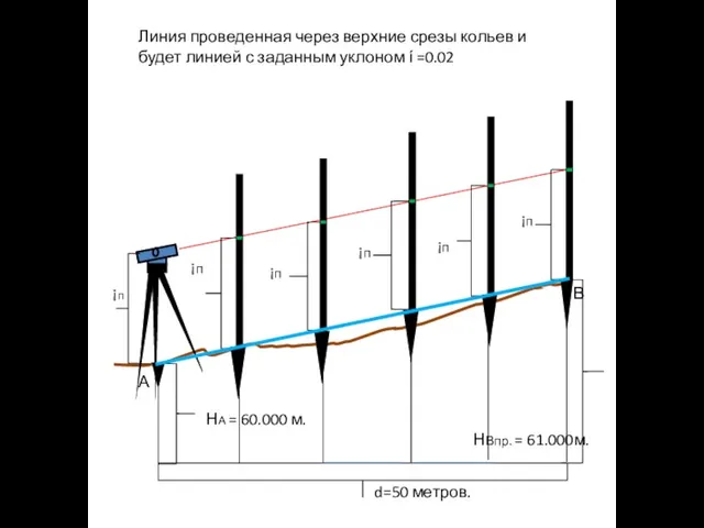 А В НА = 60.000 м. ¡п НВпр. = 61.000м. ¡п d=50