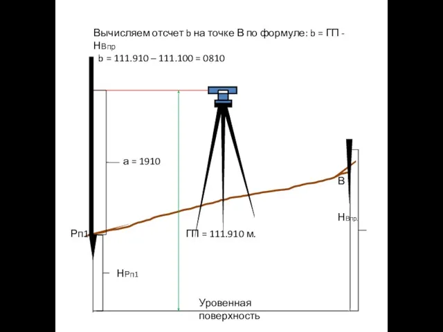 Рп1 В НВпр. НРп1 Уровенная поверхность а = 1910 ГП = 111.910