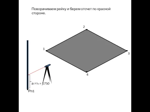 Рп1 1 2 3 4 а РПч = 1750 Поворачиваем рейку и