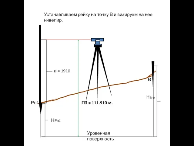 Рп1 В НВпр НРп1 Уровенная поверхность а = 1910 ГП = 111.910