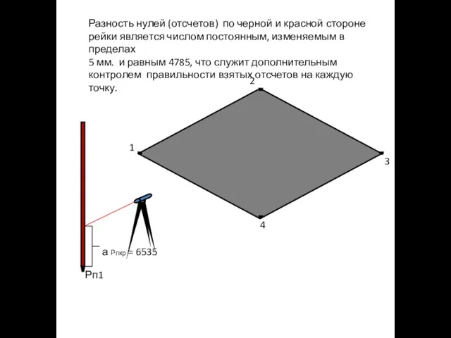 Рп1 1 2 3 4 а Рпкр = 6535 Разность нулей (отсчетов)