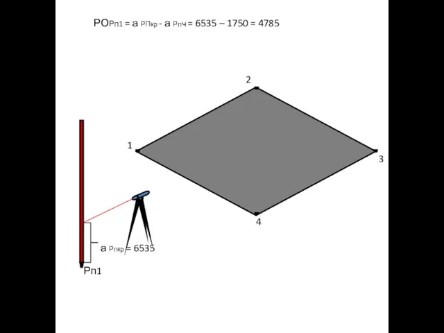 Рп1 1 2 3 4 а Рпкр = 6535 РОРп1 = а