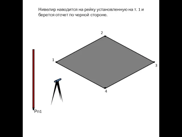 Рп1 1 2 3 4 Нивелир наводится на рейку установленную на т.