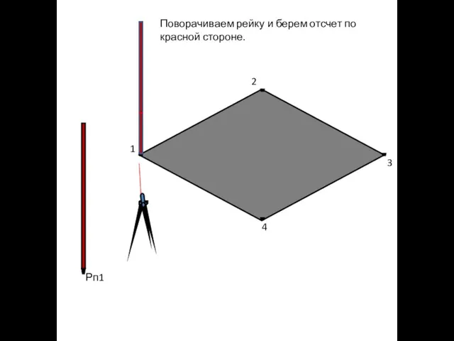 Рп1 1 2 3 4 Поворачиваем рейку и берем отсчет по красной стороне.