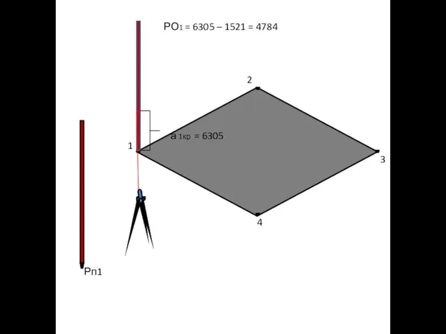 Рп1 1 2 3 4 а 1кр = 6305 РО1 = 6305 – 1521 = 4784