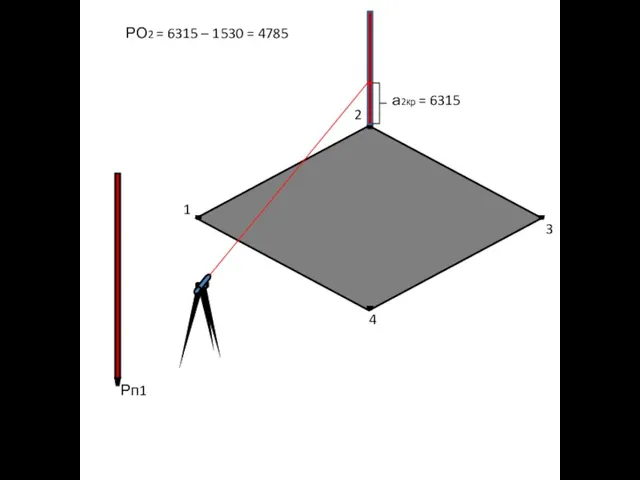 Рп1 1 2 3 4 а2кр = 6315 РО2 = 6315 – 1530 = 4785