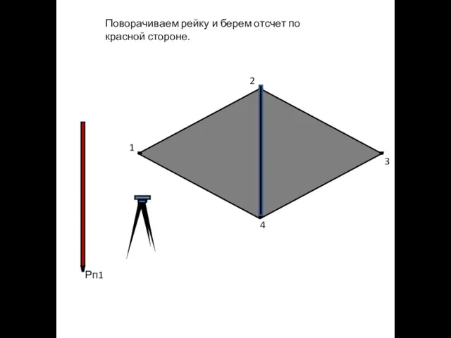 Рп1 1 2 3 4 Поворачиваем рейку и берем отсчет по красной стороне.
