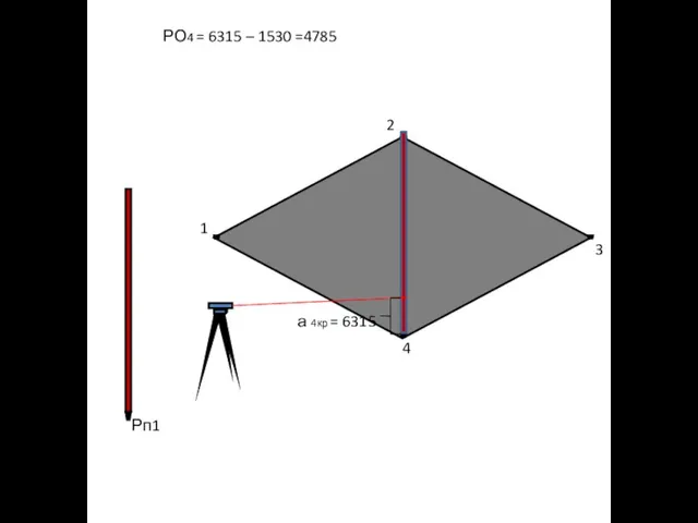 Рп1 1 2 3 4 а 4кр = 6315 РО4 = 6315 – 1530 =4785