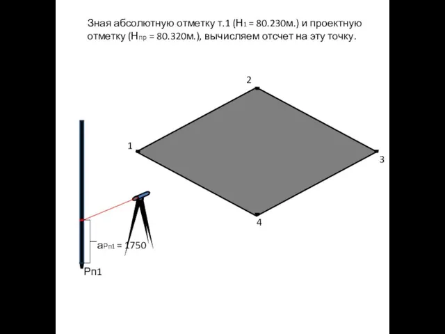 Рп1 1 2 3 4 аРп1 = 1750 Зная абсолютную отметку т.1