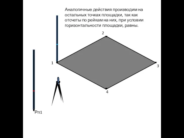 Рп1 1 2 3 4 Аналогичные действия производим на остальных точках площадки,