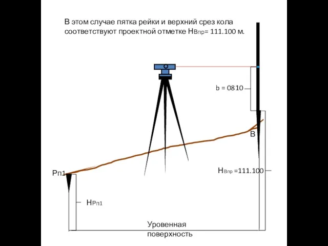 Рп1 В НВпр =111.100 НРп1 Уровенная поверхность b = 0810 В этом