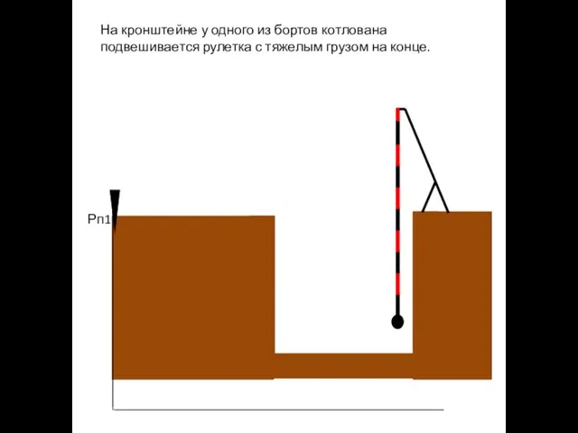 Рп1 На кронштейне у одного из бортов котлована подвешивается рулетка с тяжелым грузом на конце.