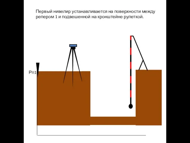 Рп1 Первый нивелир устанавливается на поверхности между репером 1 и подвешенной на кронштейне рулеткой.