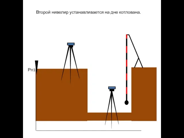 Рп1 Второй нивелир устанавливается на дне котлована.