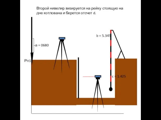 Рп1 а = 0680 b = 5.345 c = 1.425 Второй нивелир