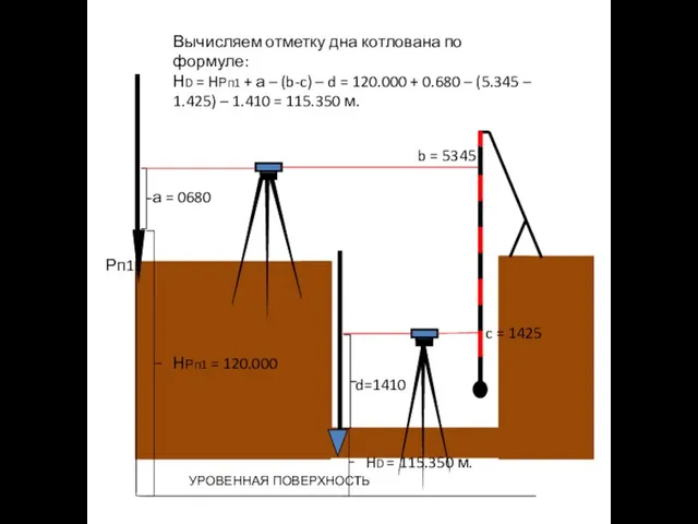 Рп1 а = 0680 b = 5345 c = 1425 d=1410 Вычисляем