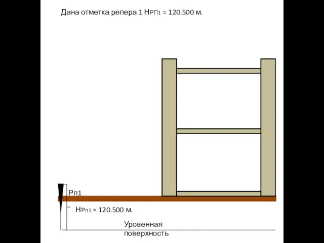 Рп1 Уровенная поверхность НРп1 = 120.500 м. Дана отметка репера 1 НРП1 = 120.500 м.