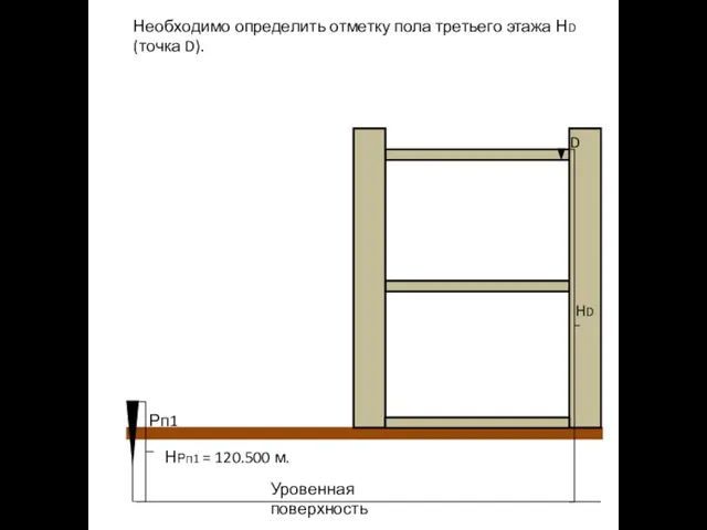 Рп1 Уровенная поверхность НРп1 = 120.500 м. Необходимо определить отметку пола третьего