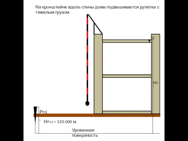 Рп1 Уровенная поверхность НРп1 = 120.500 м. На кронштейне вдоль стены дома