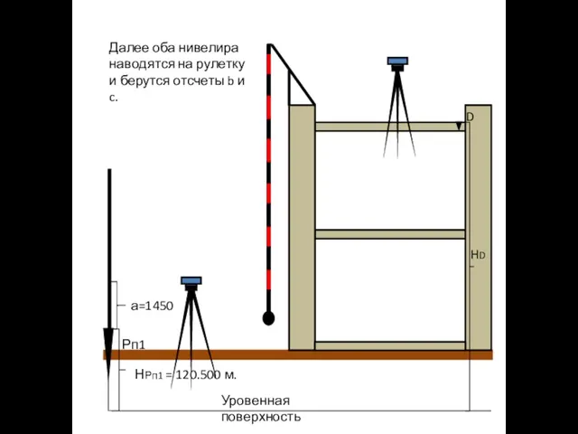 Рп1 Уровенная поверхность НРп1 = 120.500 м. D HD а=1450 Далее оба