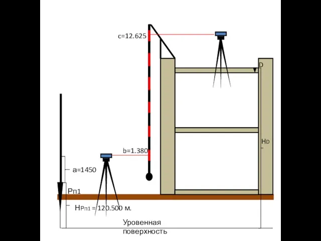 Рп1 Уровенная поверхность НРп1 = 120.500 м. D HD а=1450 b=1.380 c=12.625