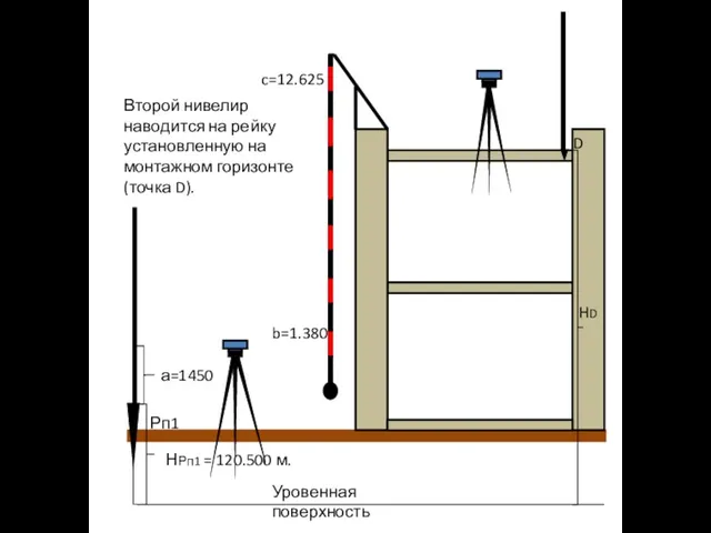 Рп1 Уровенная поверхность НРп1 = 120.500 м. D HD а=1450 b=1.380 c=12.625