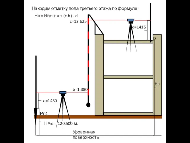 Рп1 Уровенная поверхность НРп1 = 120.500 м. D HD а=1450 b=1.380 c=12.625