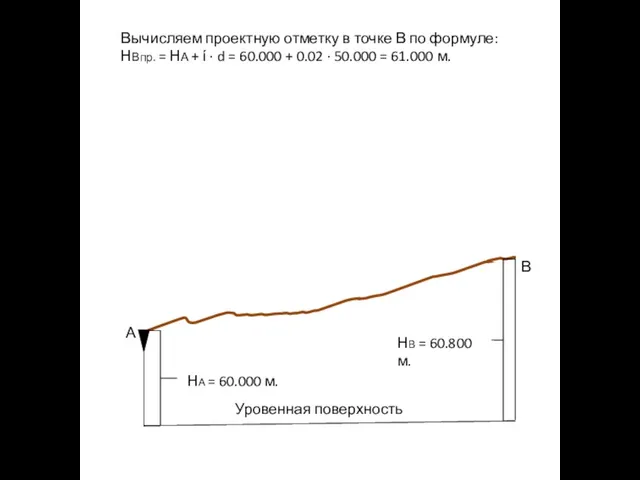 А В Вычисляем проектную отметку в точке В по формуле: НВпр. =