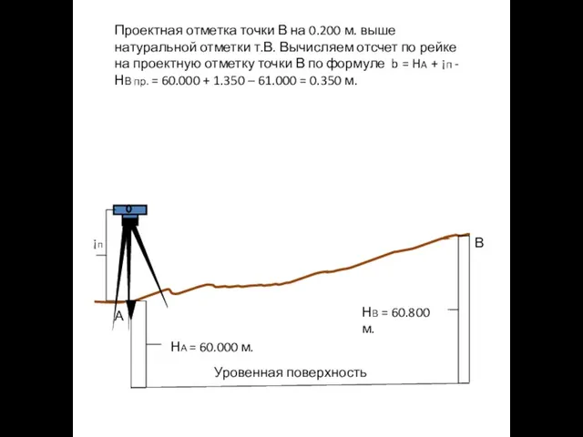 А В Уровенная поверхность НА = 60.000 м. НВ = 60.800 м.