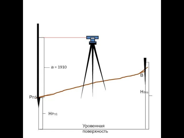 Рп1 В НВпр. НРп1 Уровенная поверхность а = 1910