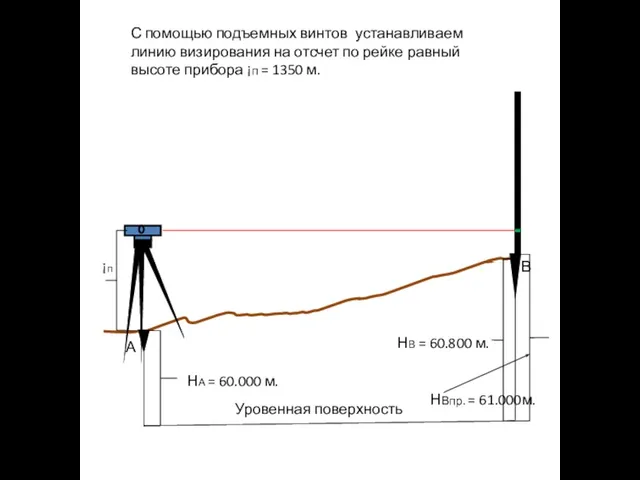 А В Уровенная поверхность НА = 60.000 м. НВ = 60.800 м.