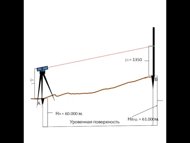 А В Уровенная поверхность НА = 60.000 м. ¡п НВпр. = 61.000м. ¡п = 1350