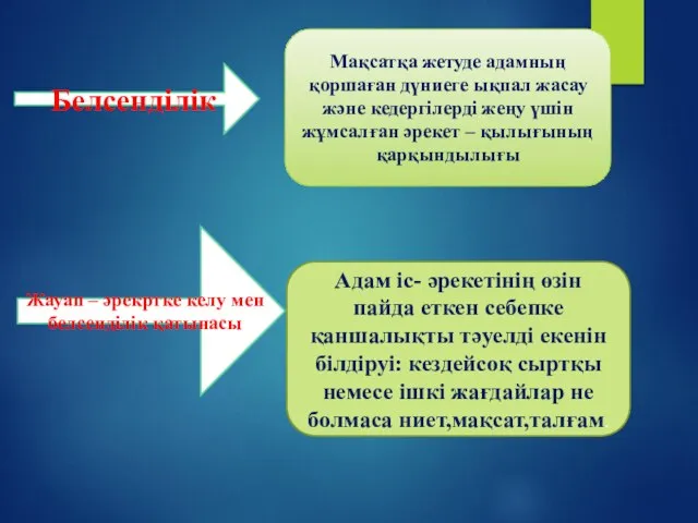 Белсенділік Мақсатқа жетуде адамның қоршаған дүниеге ықпал жасау және кедергілерді жеңу үшін