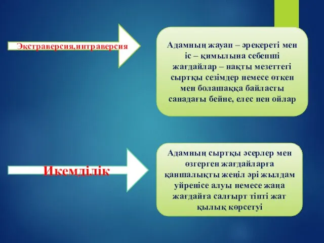 Экстраверсия,интраверсия Адамның жауап – әрекереті мен іс – қимылына себепші жағдайлар –