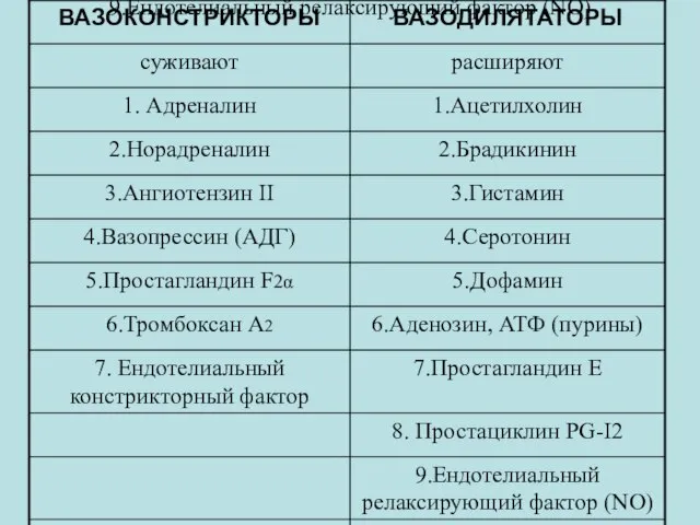 9.Ендотелиальный релаксирующий фактор (NO)