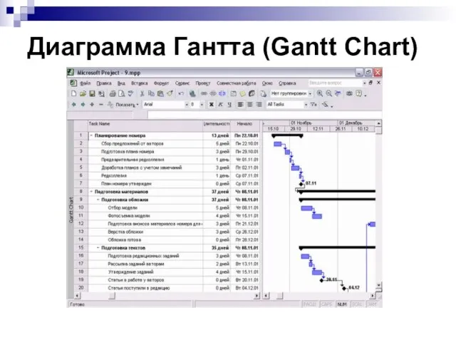 Диаграмма Гантта (Gantt Chart)