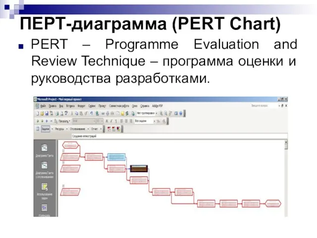 ПЕРТ-диаграмма (PERT Chart) PERT – Programme Evaluation and Review Technique – программа оценки и руководства разработками.