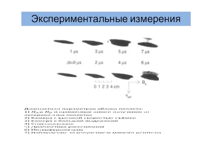 Экспериментальные измерения