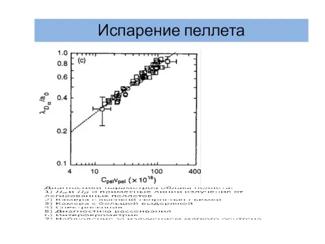 Испарение пеллета