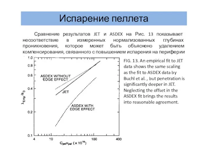 Испарение пеллета Сравнение результатов JET и ASDEX на Рис. 13 показывает несоответствие