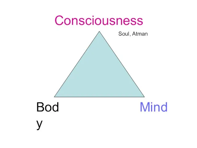 Body Mind Consciousness Soul, Atman