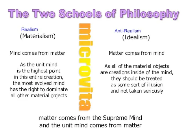 The Two Schools of Philosophy Realism (Materialism) Anti-Realism (Idealism) Mind comes from