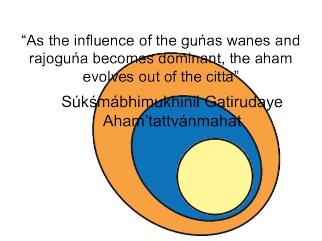 “As the influence of the guńas wanes and rajoguńa becomes dominant, the