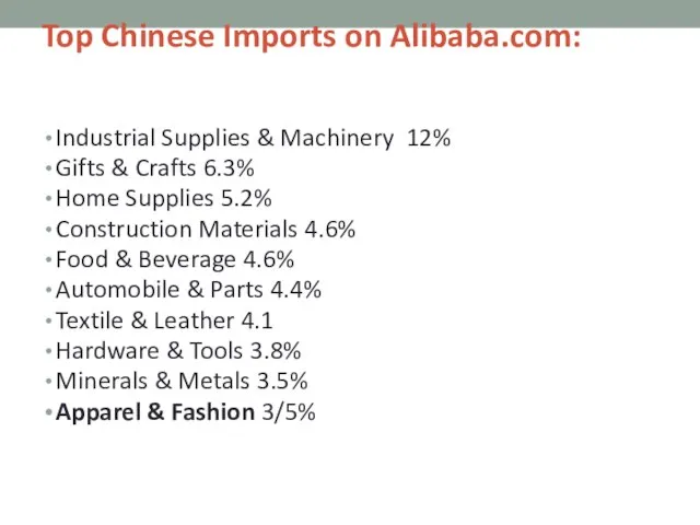 Top Chinese Imports on Alibaba.com: Industrial Supplies & Machinery 12% Gifts &