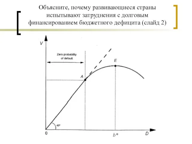 Объясните, почему развивающиеся страны испытывают затруднения с долговым финансированием бюджетного дефицита (слайд 2) b*