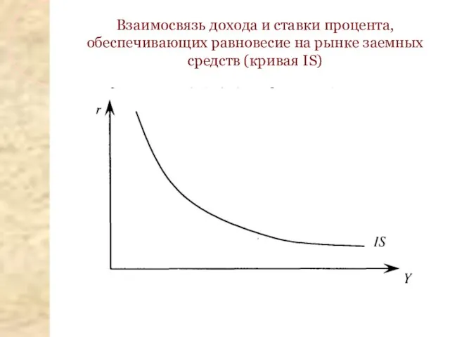 Взаимосвязь дохода и ставки процента, обеспечивающих равновесие на рынке заемных средств (кривая IS)