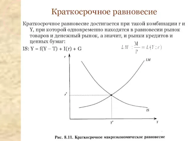 Краткосрочное равновесие достигается при такой комбинации r и Y, при которой одновременно