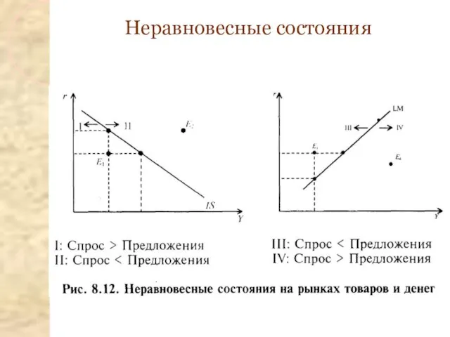 Неравновесные состояния