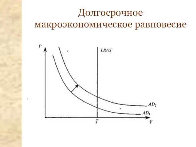 Долгосрочное макроэкономическое равновесие