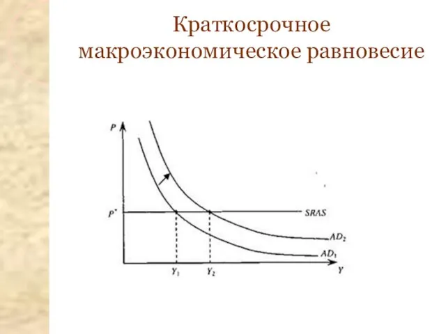 Краткосрочное макроэкономическое равновесие